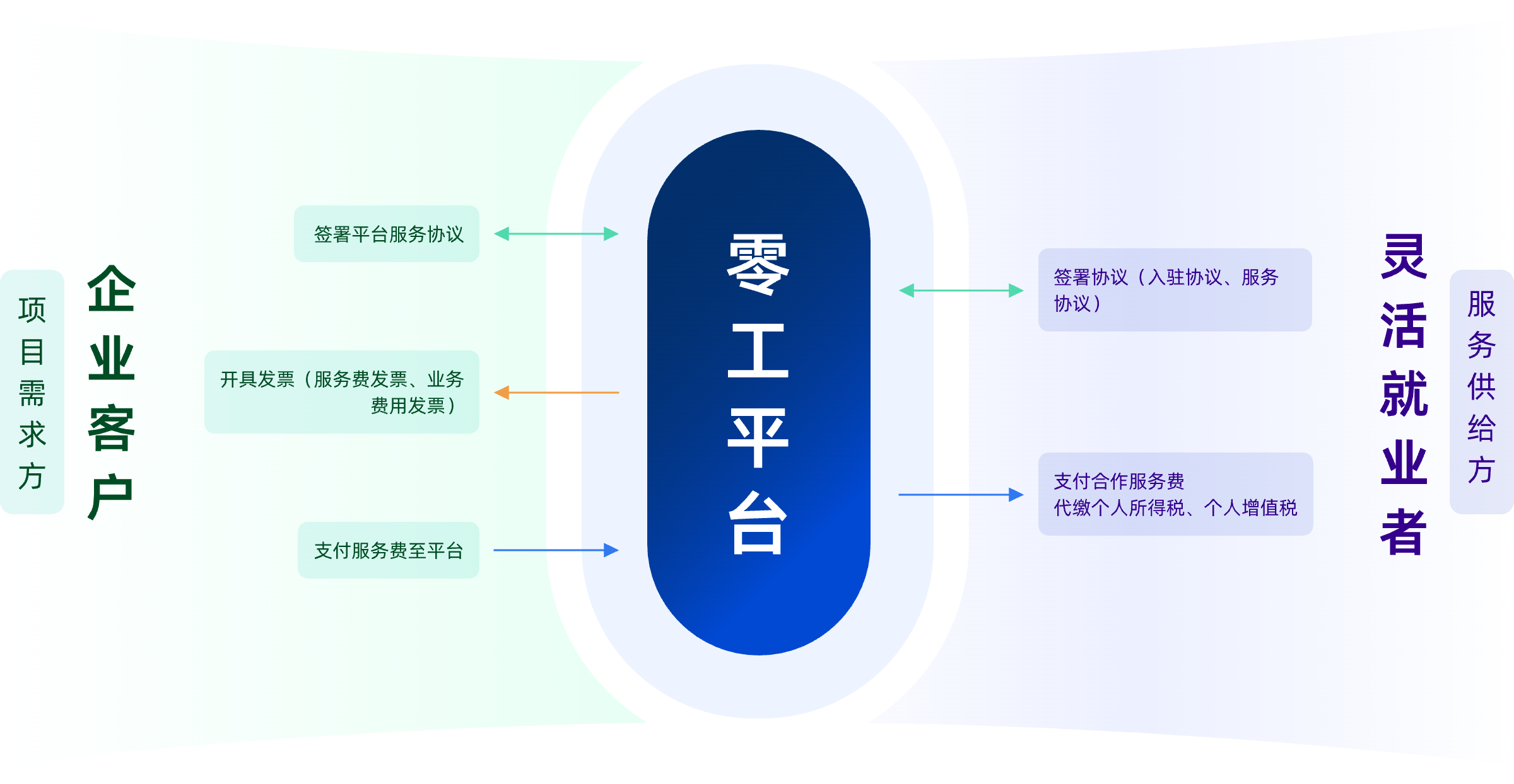 业务逻辑架构图